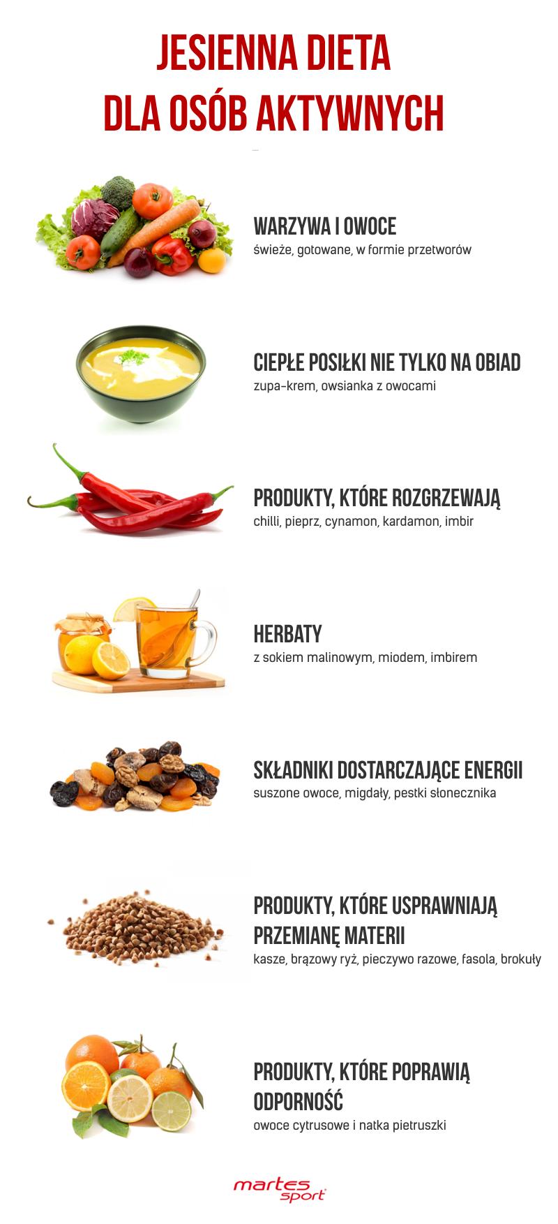 Pokarmy wpływające na nastrój