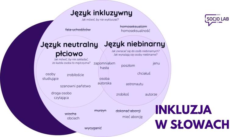 Komunikacja inkluzywna