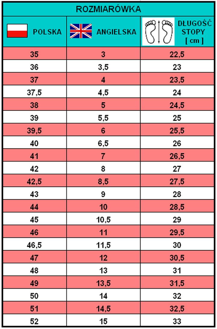 Rozmiar buta a długość stopy