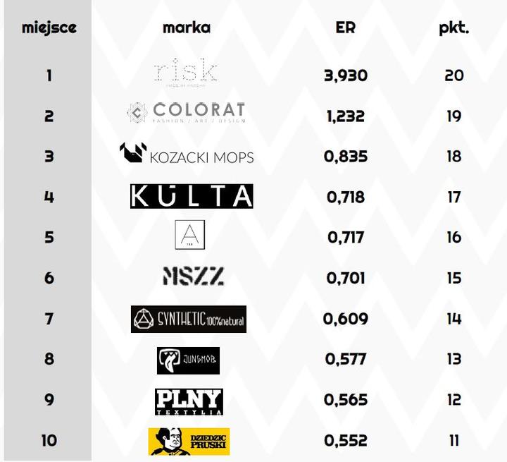 Alternatywy dla sieciówek
