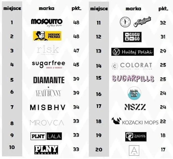 Ekologiczne ubrania Polska