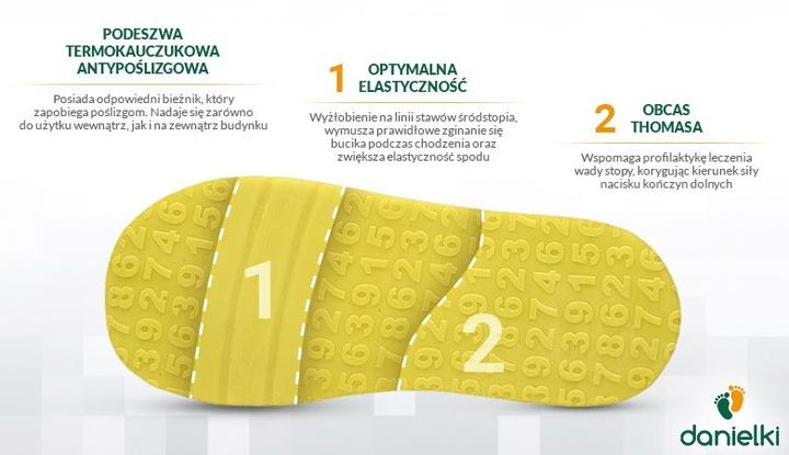 Korzyści zdrowotne obcas Thomasa