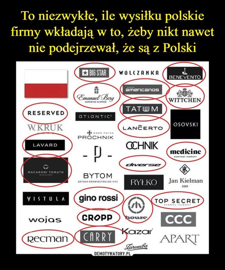 Moda zrównoważona Polska