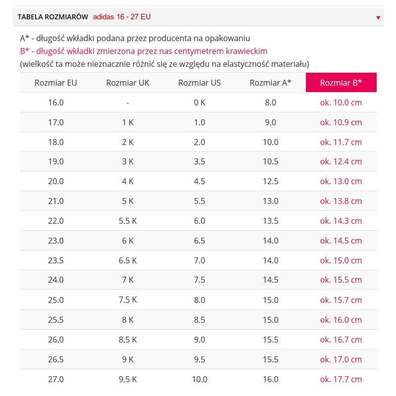 Rozmiar butów dziecięcych
