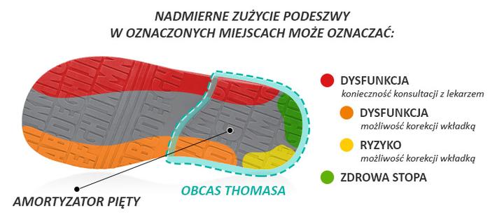 Stylizacje z obcasem Thomasa