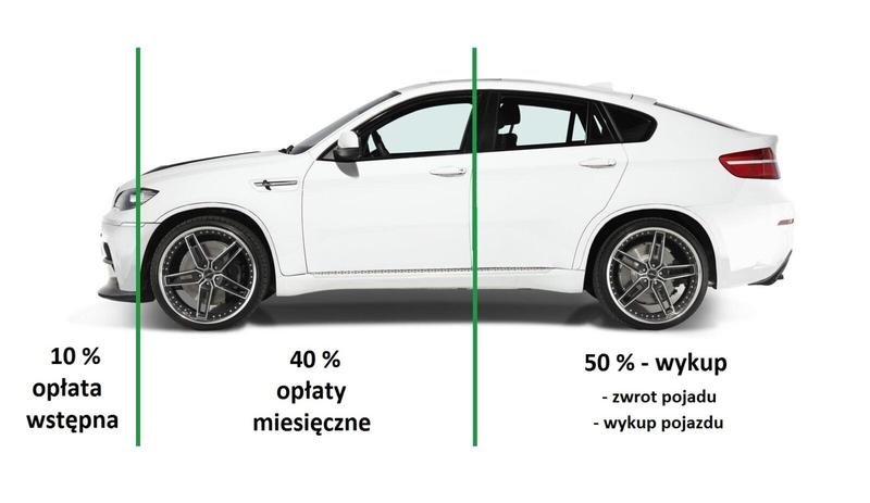 Dokumentacja leasingowa