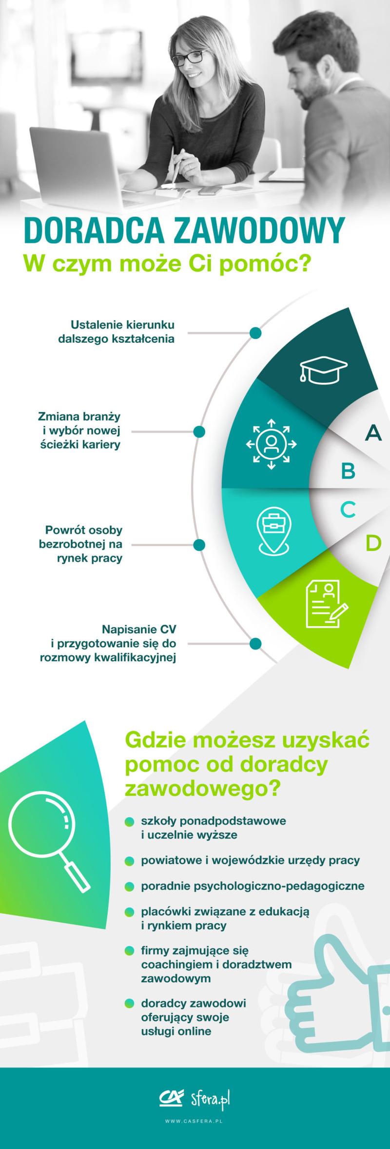 Kluczowe umiejętności doradcy