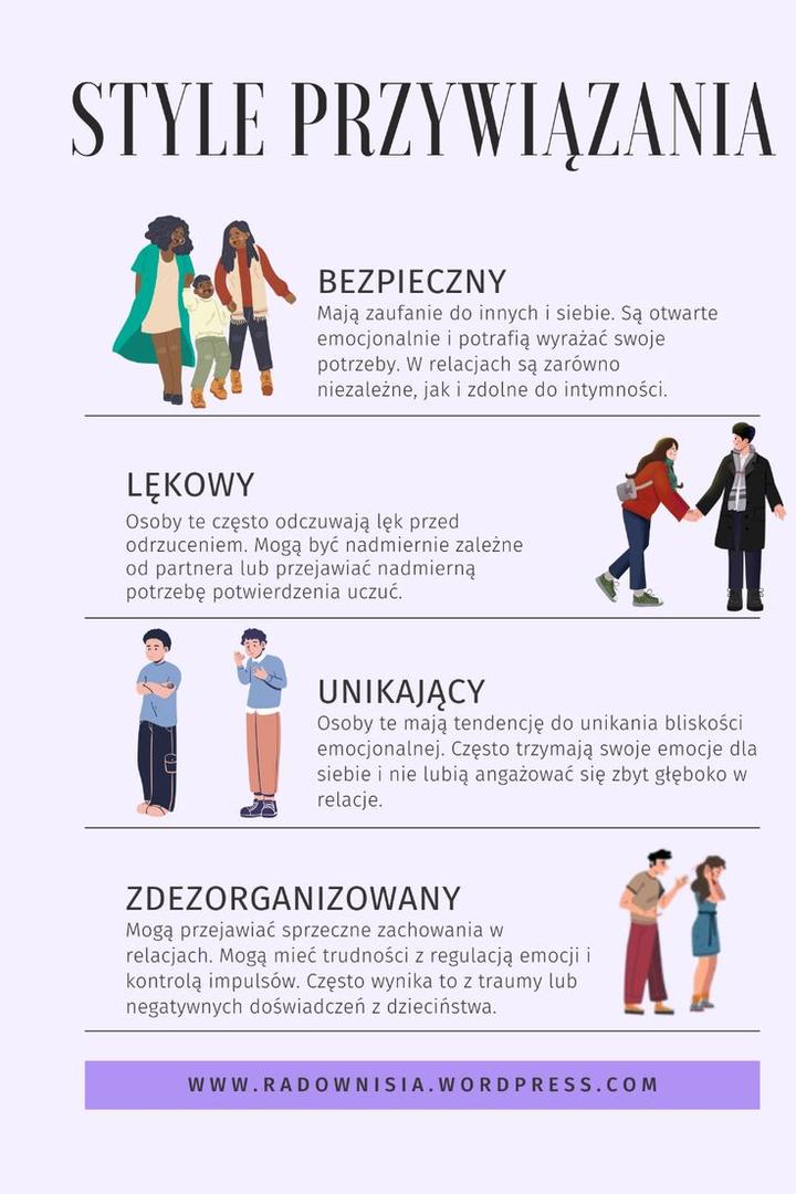 Przywiązanie a wsparcie emocjonalne