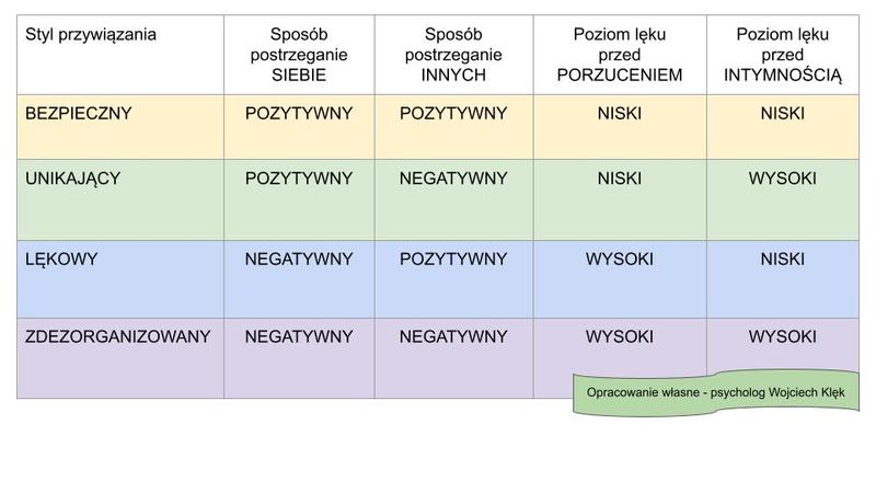 Style przywiązania w związkach