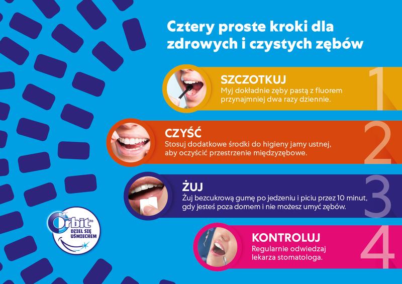 Profilaktyka stomatologiczna