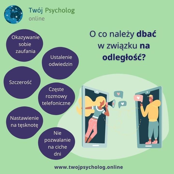 Związek na odległość poradnik